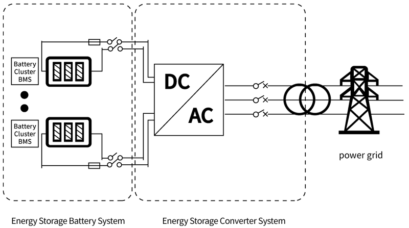 drawing of our energy storage battery system and storage converter system: Solar Energy Storage Systems